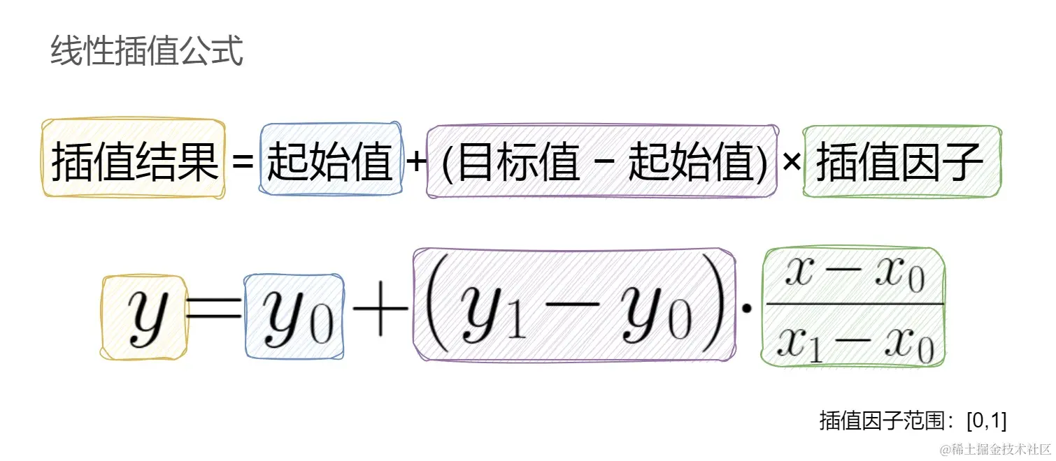线性插值公式.jpg