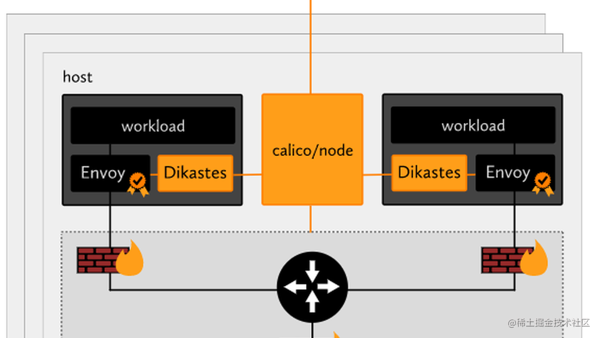  kubernetes k8s calico calicoctl 