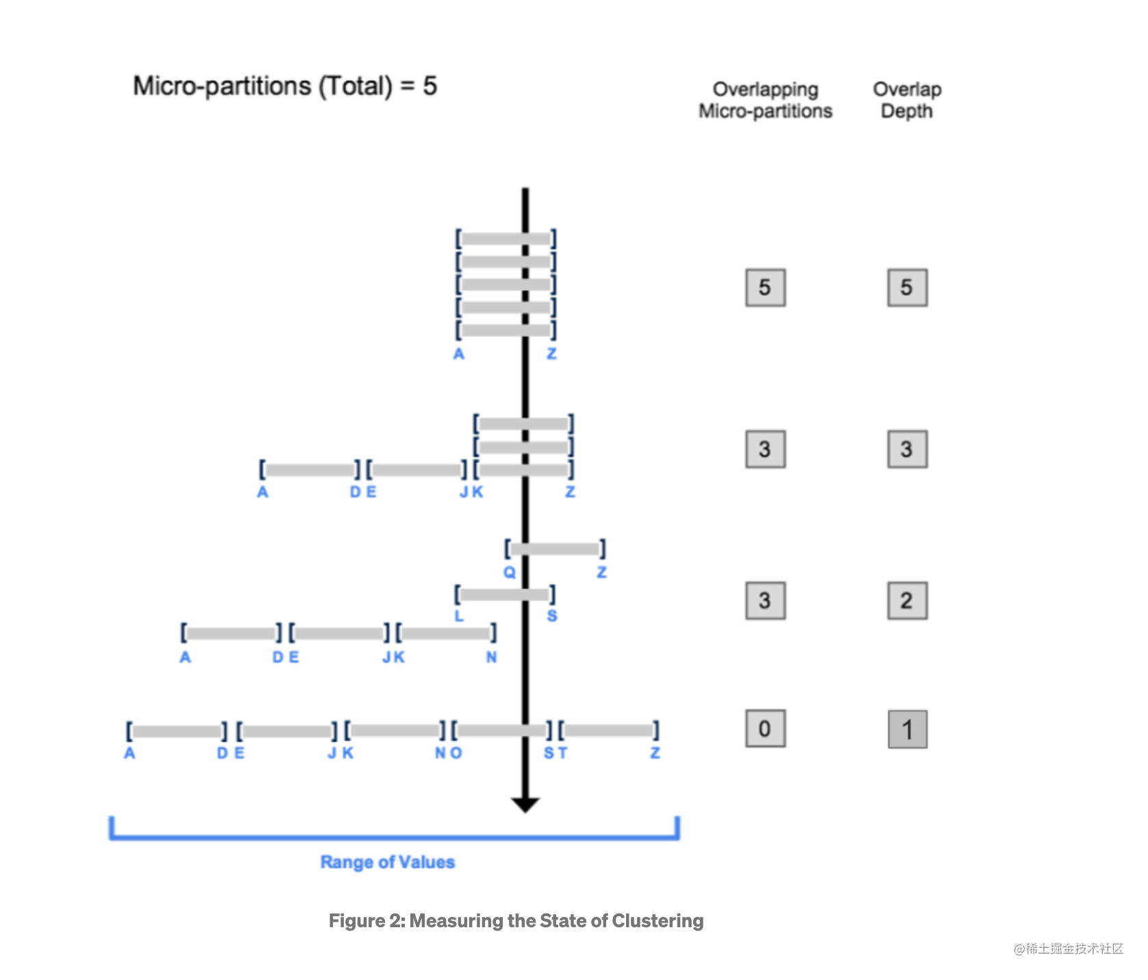 measuring-clustering.png