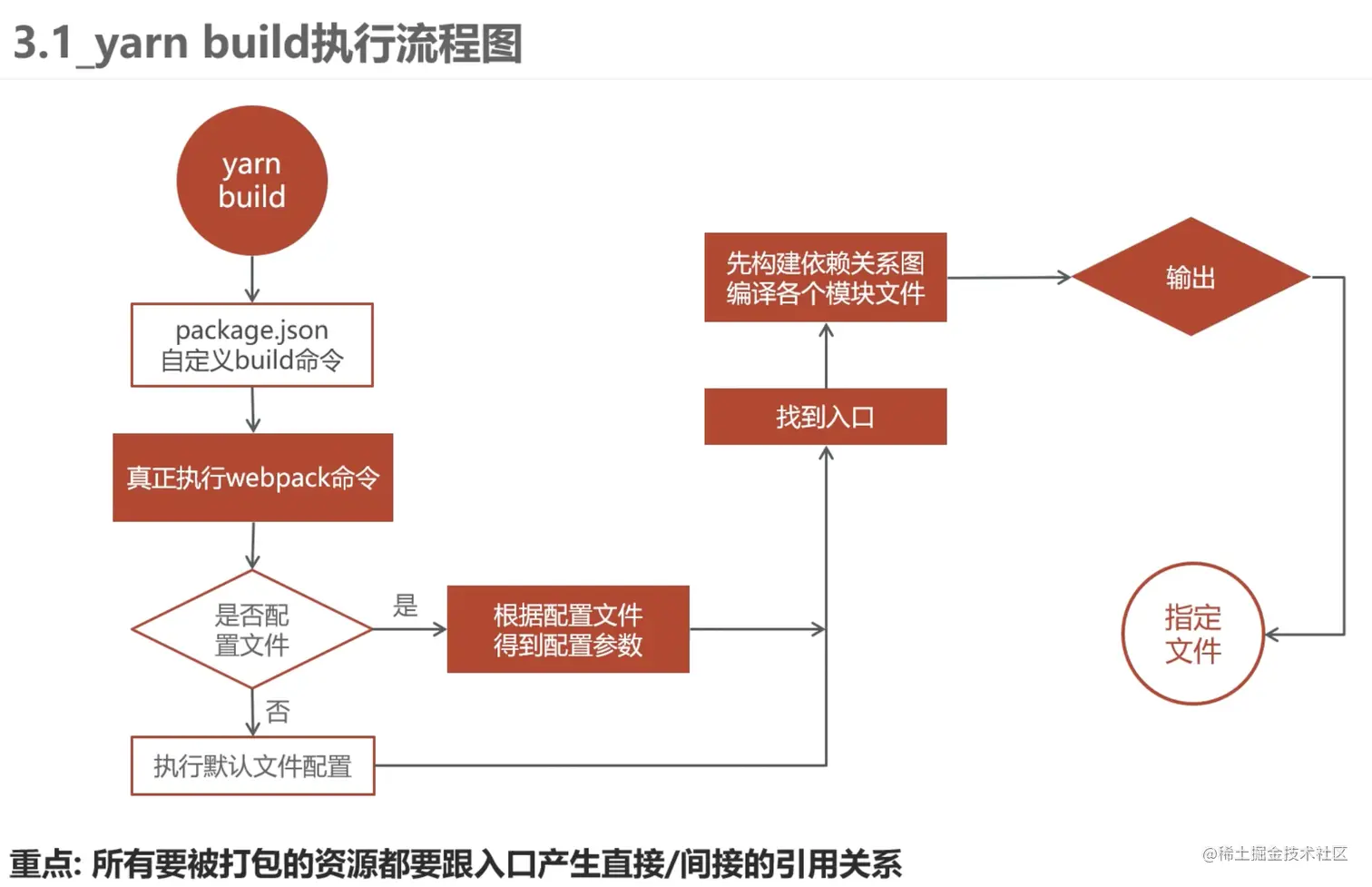 截屏2023-01-06 15.24.26.png