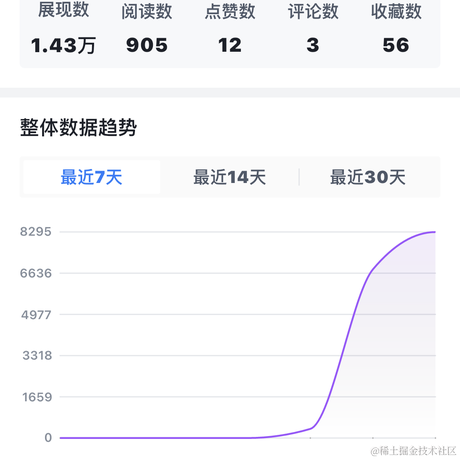 五阳于2023-12-07 17:07发布的图片