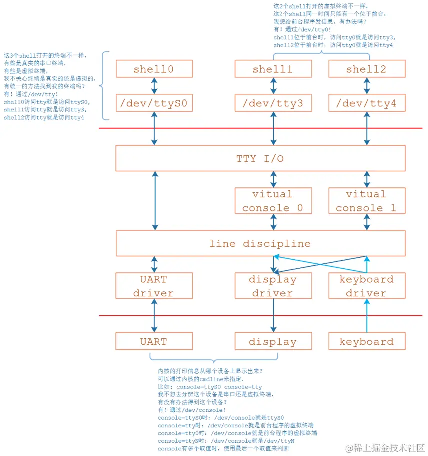 tty.png