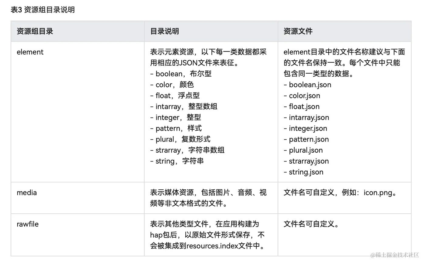 截屏2023-02-08 15.15.33.png