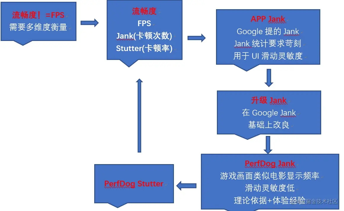 流畅度.jpeg