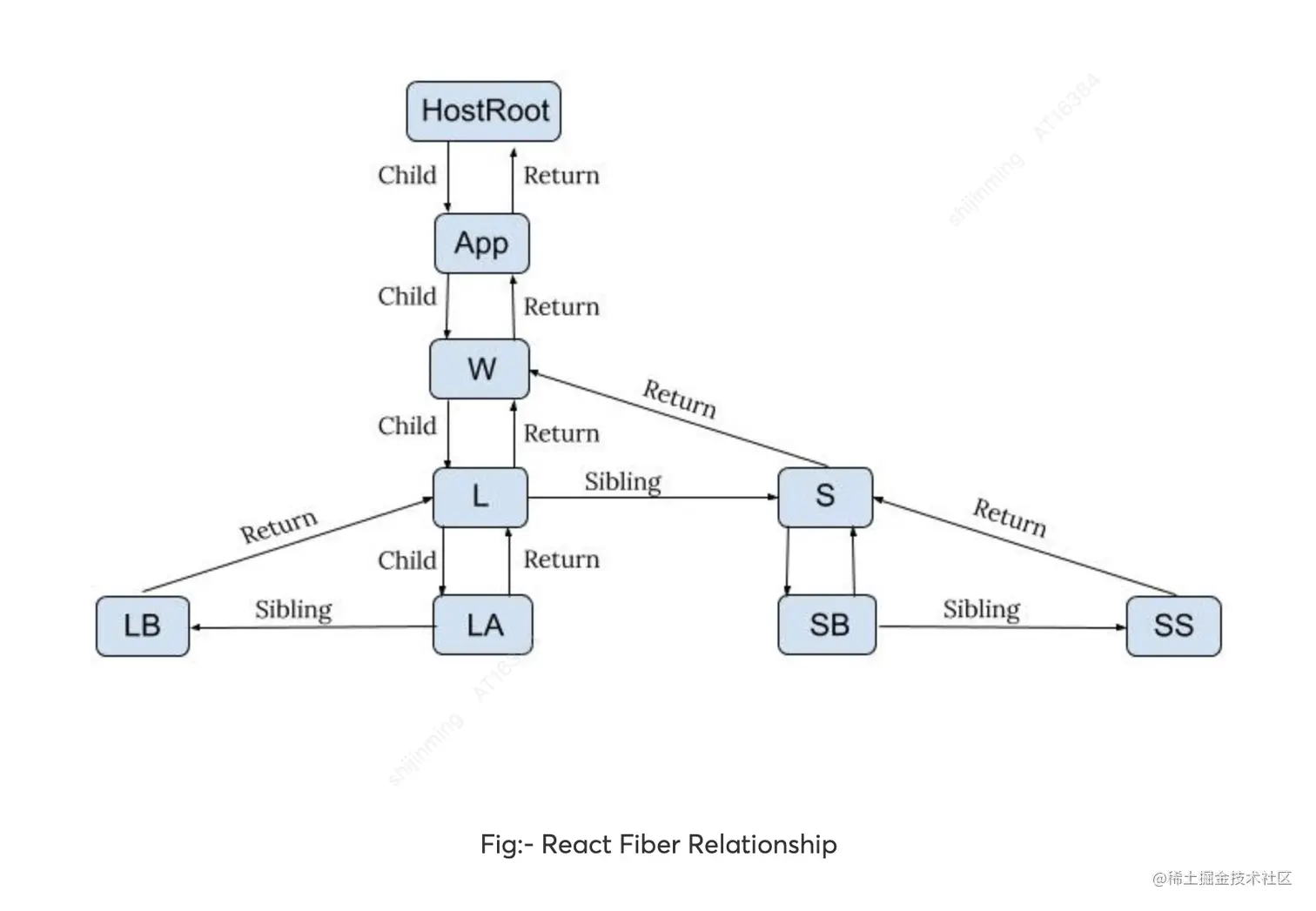 截屏2023-06-27 14.57.13.png