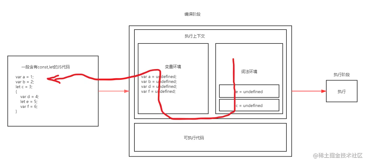 JS代码执行流程 (2).png
