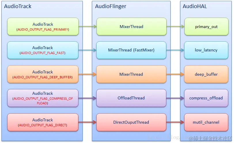 AudioTrack_PlaybackThread.png