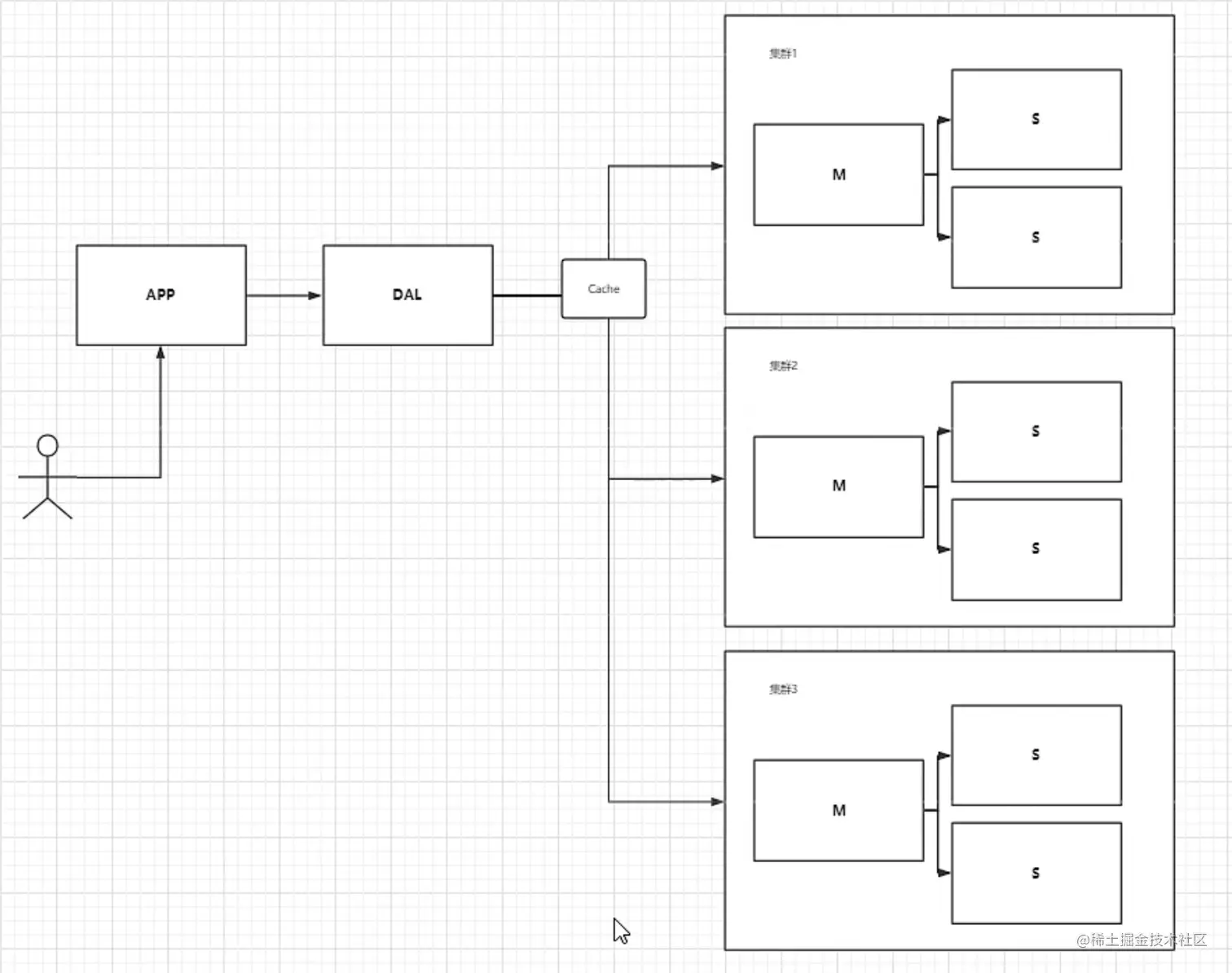 截屏2023-04-15 17.22.09.png