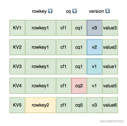截屏2022-08-06 15.57.45.png