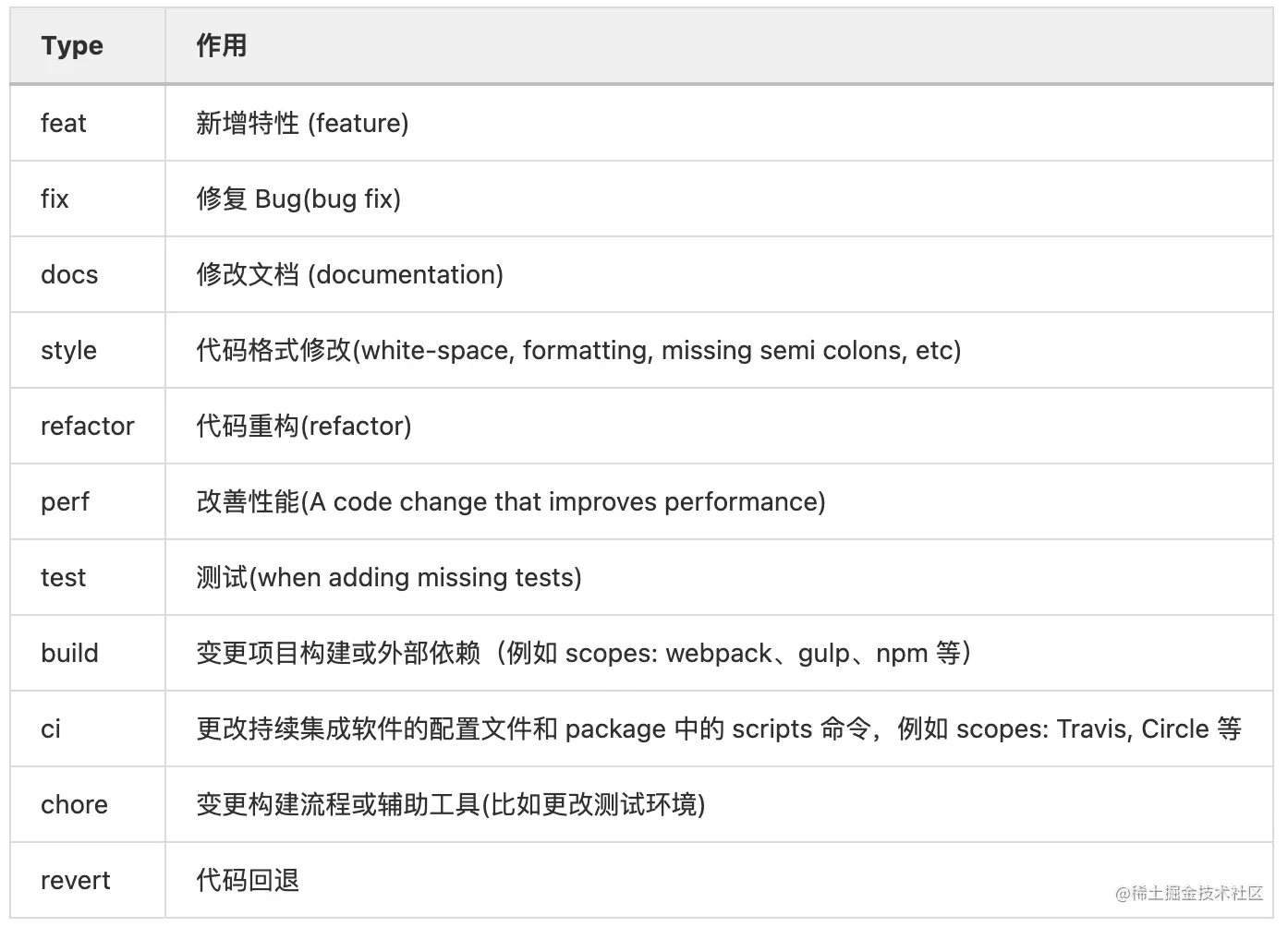 截屏2022-07-03 12.39.30.png