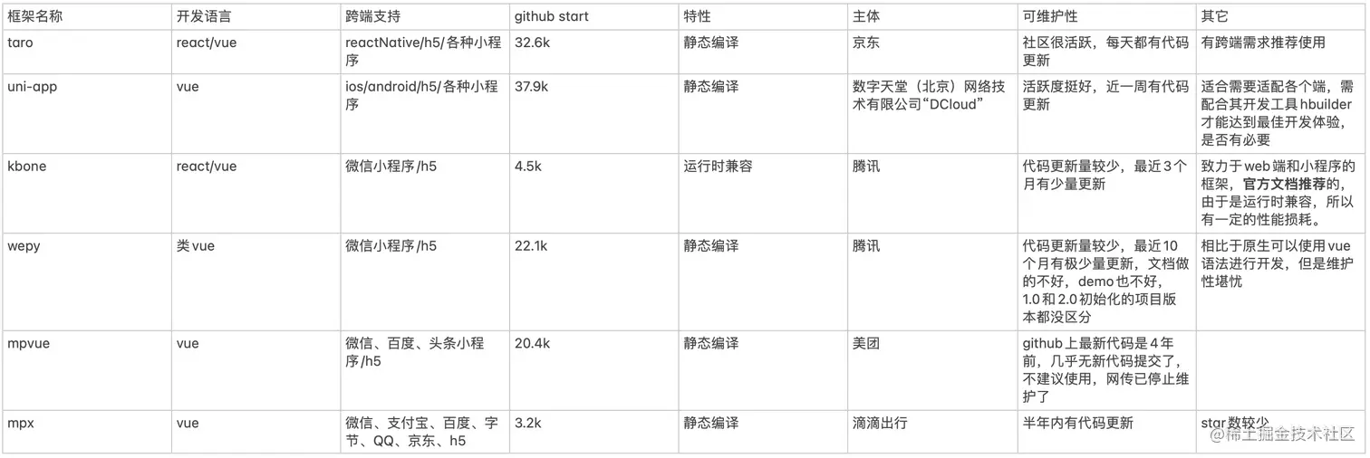 框架对比