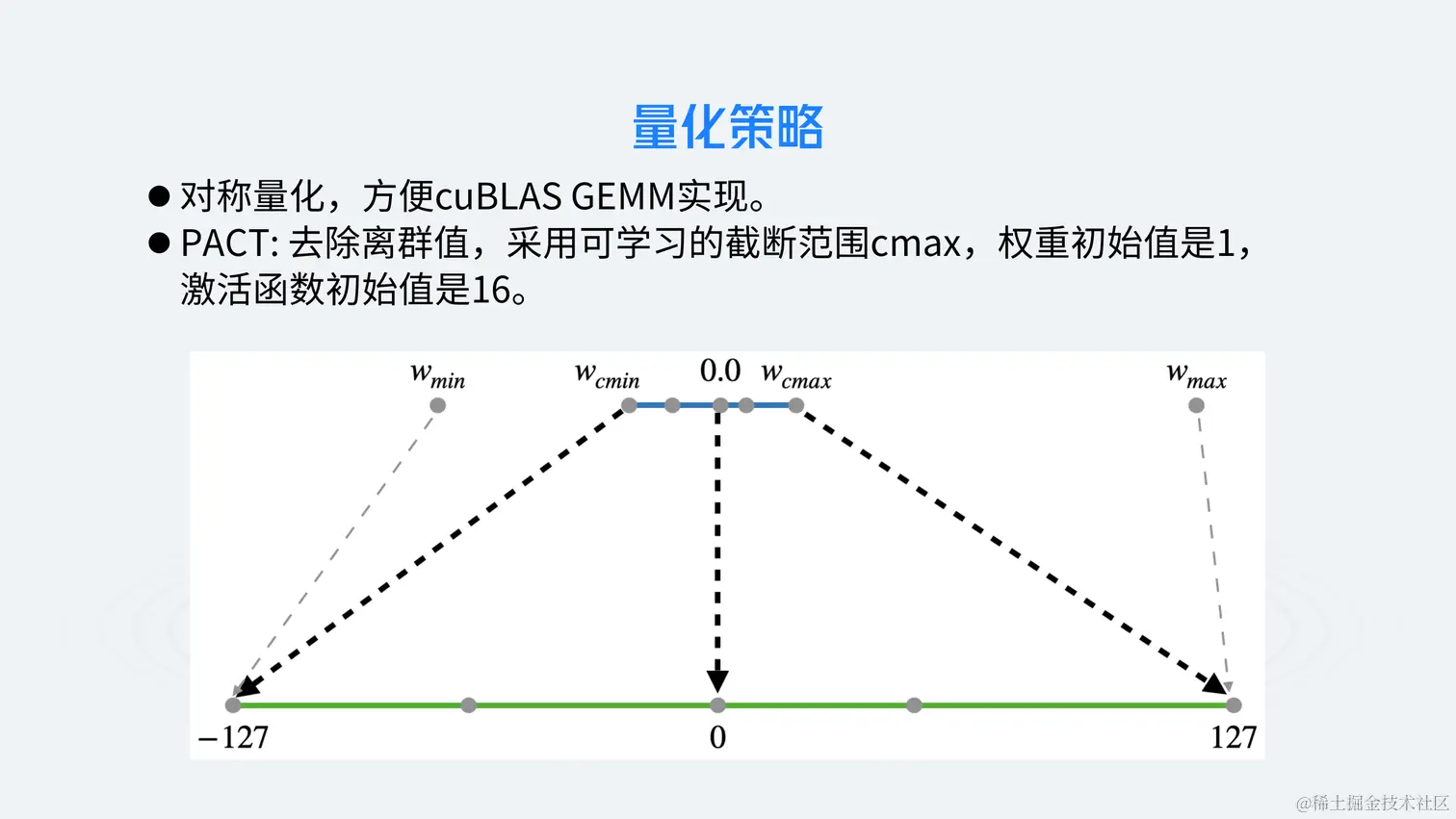 AI开发工具和大模型演进-韦阳-6.27_12.png