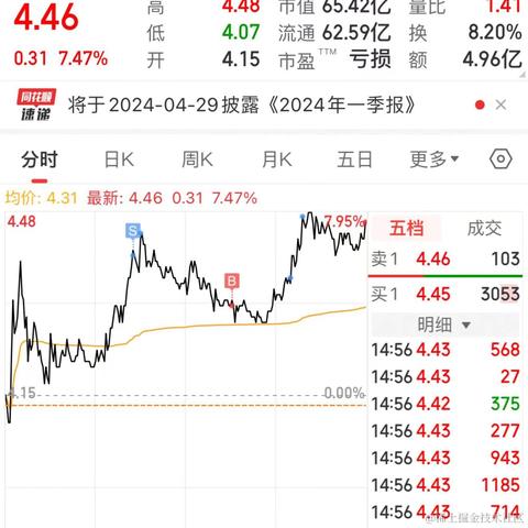 林大大哟于2024-04-10 15:14发布的图片