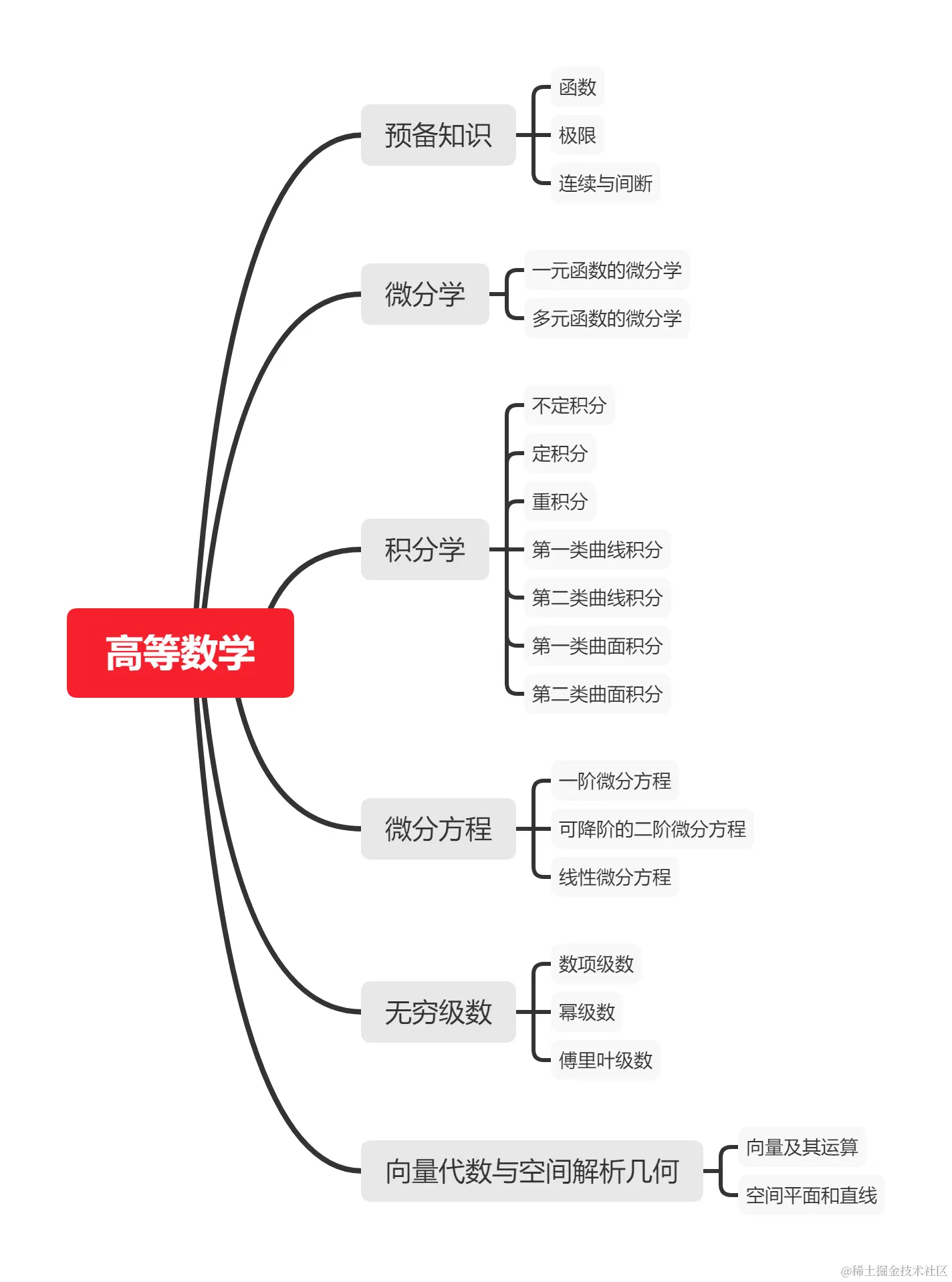 高等数学.png