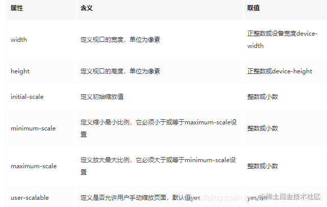 前端面试题总结一（HTML和CSS）-一一网