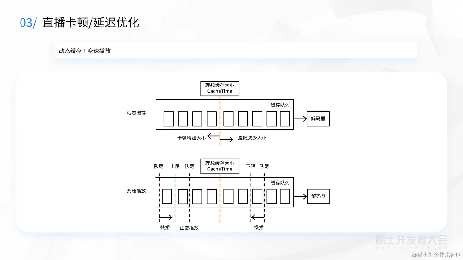 大前端技术探索-舒弘-前端多媒体技术_19.png