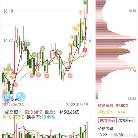 势至牛自至于2022-08-19 15:36发布的图片