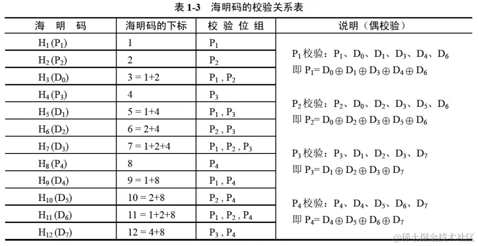 海明码校验关系