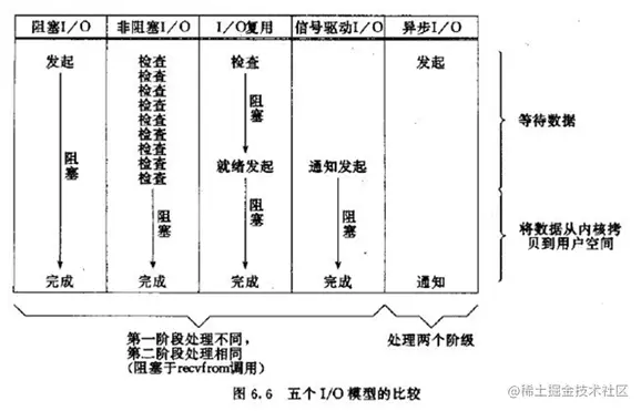 IO 模型比较.png