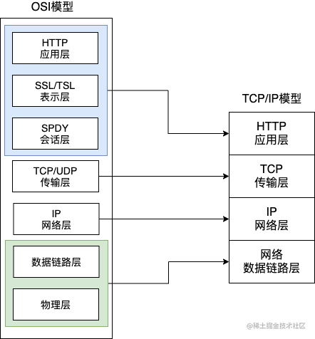 OSI模型.png