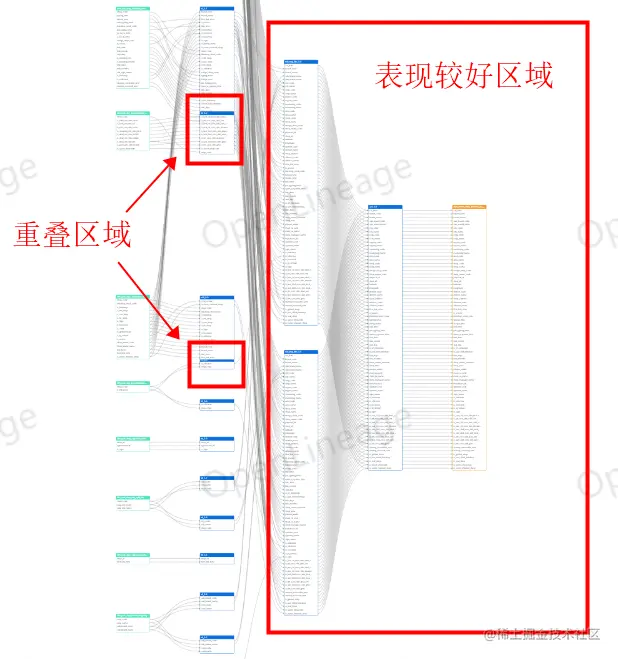 使用 Antv 自带的层次布局效果图