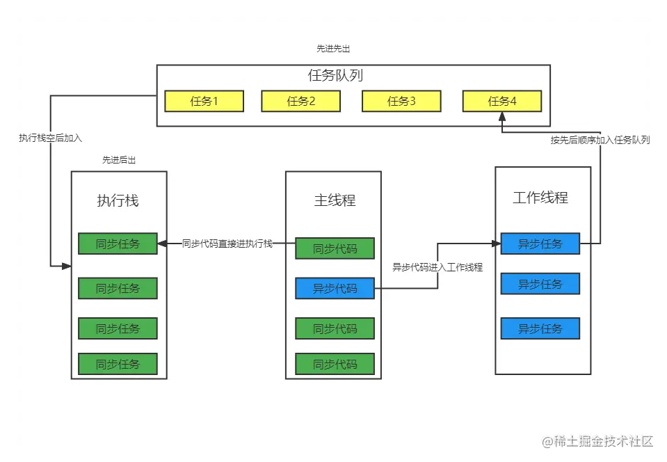 事件循环模型 (1).png