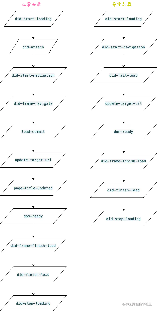 webview-lifecycle.png