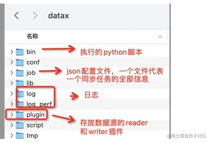 DataX全系列之一——DataX安装和使用1前