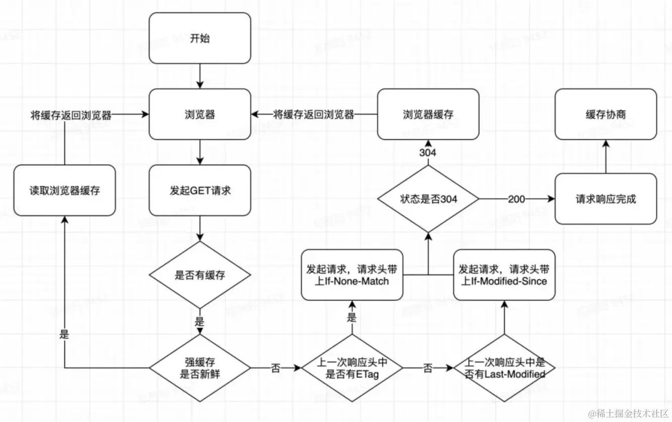 Pasted image 20220803155751.png