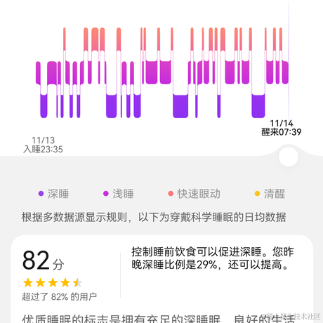 快乐的糖糖于2022-11-14 14:28发布的图片