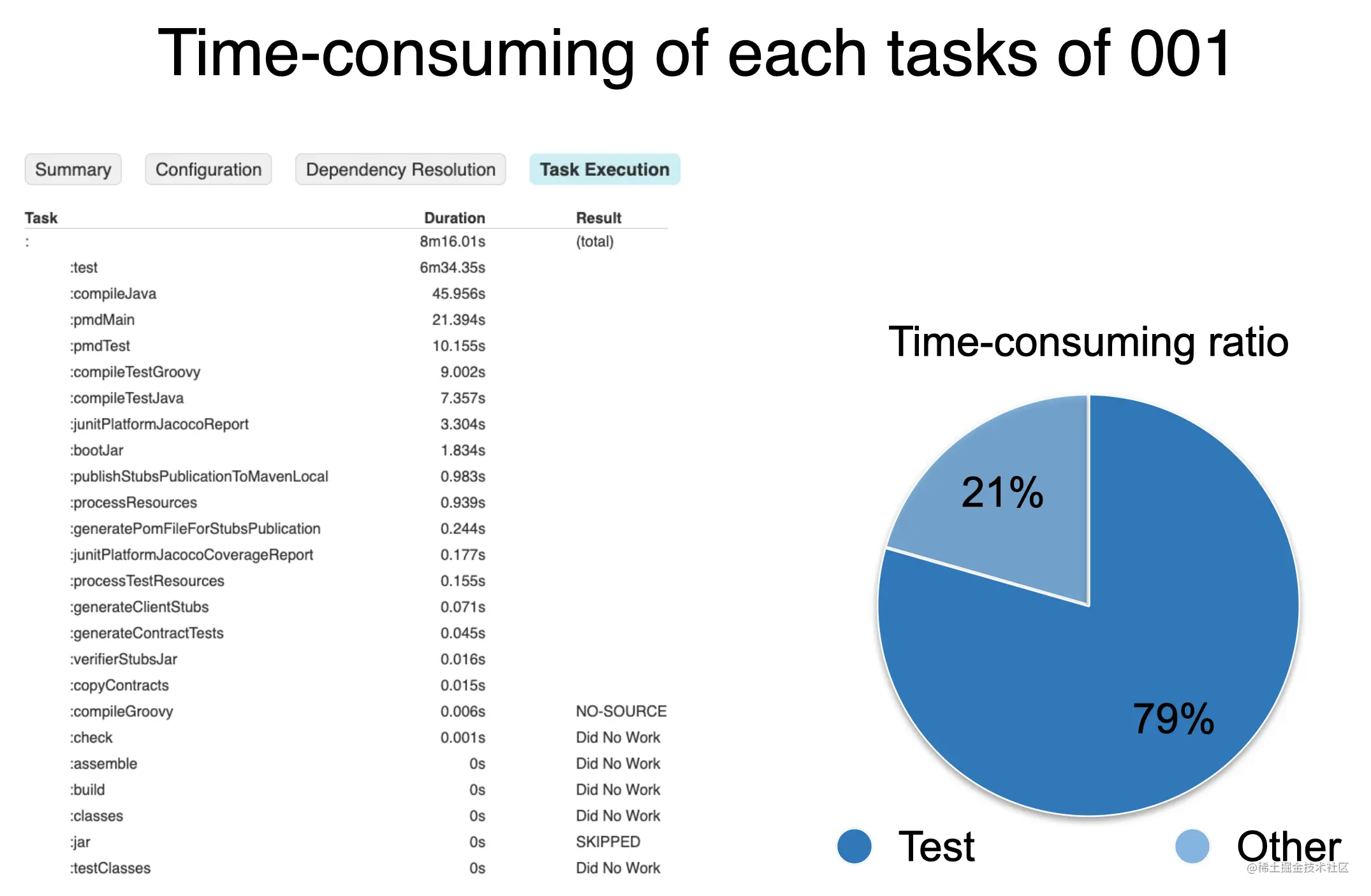 001_time_consuming.png