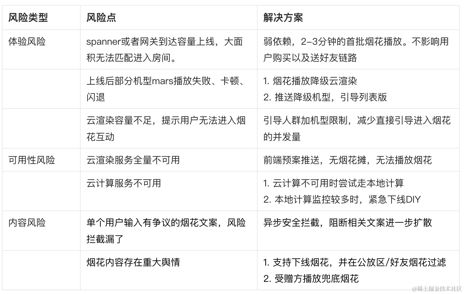 风险和应对.jpg