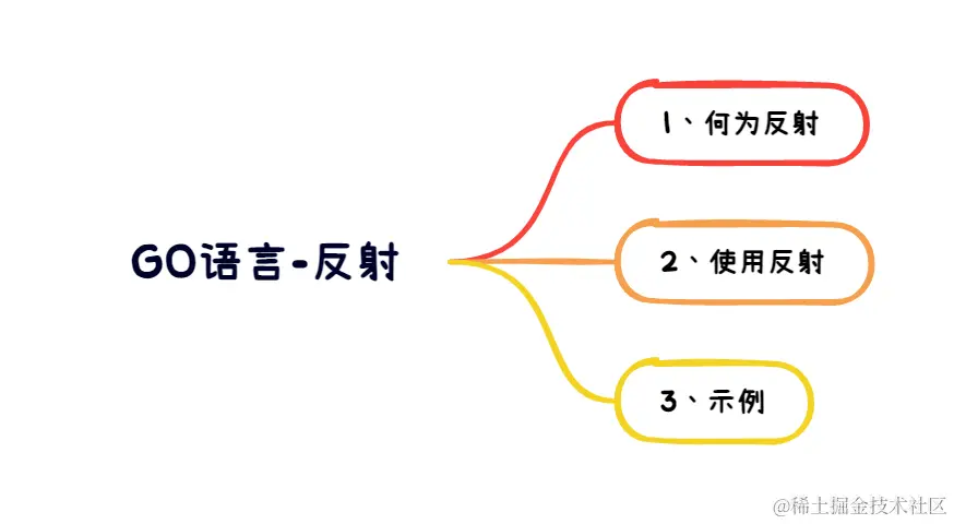 GO语言-反射.png
