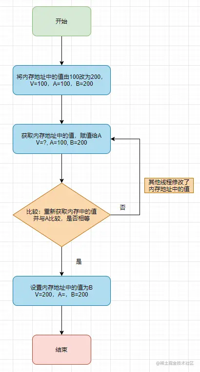 自旋.PNG