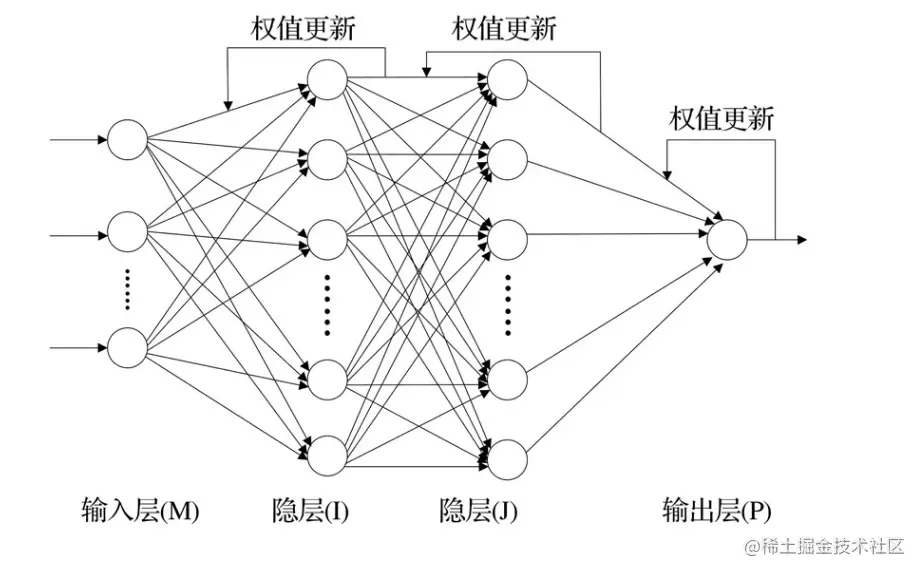 BP神经网络教程，如何快速掌握这一强大的机器学习工具？  第1张