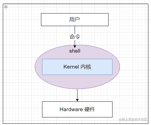 小知识 Shell 脚本工作原理浅析 掘金