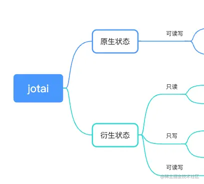 jotai-atom-types.png