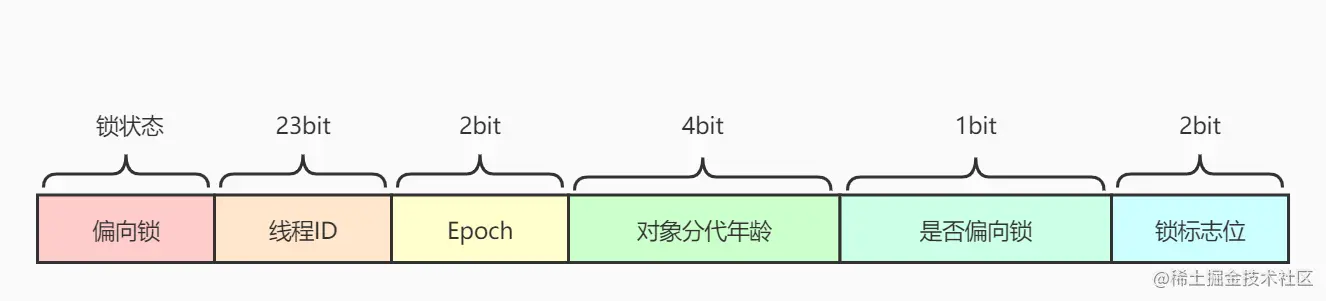偏向锁.jpg