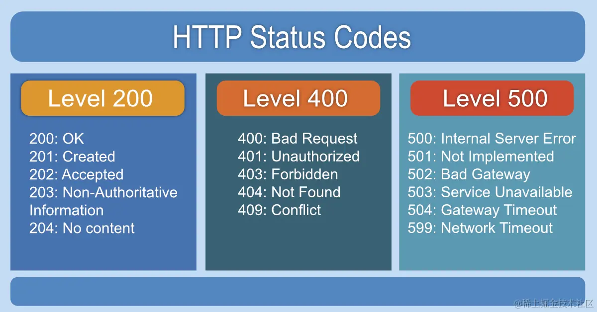 HTTP-Error-Codes.jpg