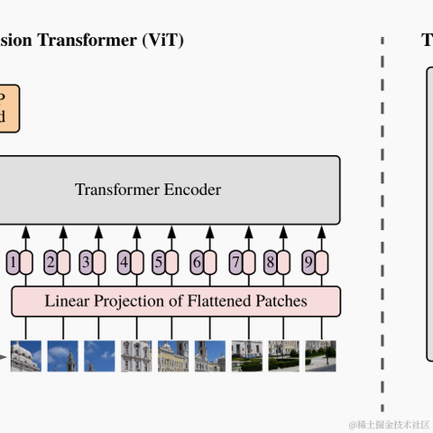 极智视界于2022-09-04 19:48发布的图片