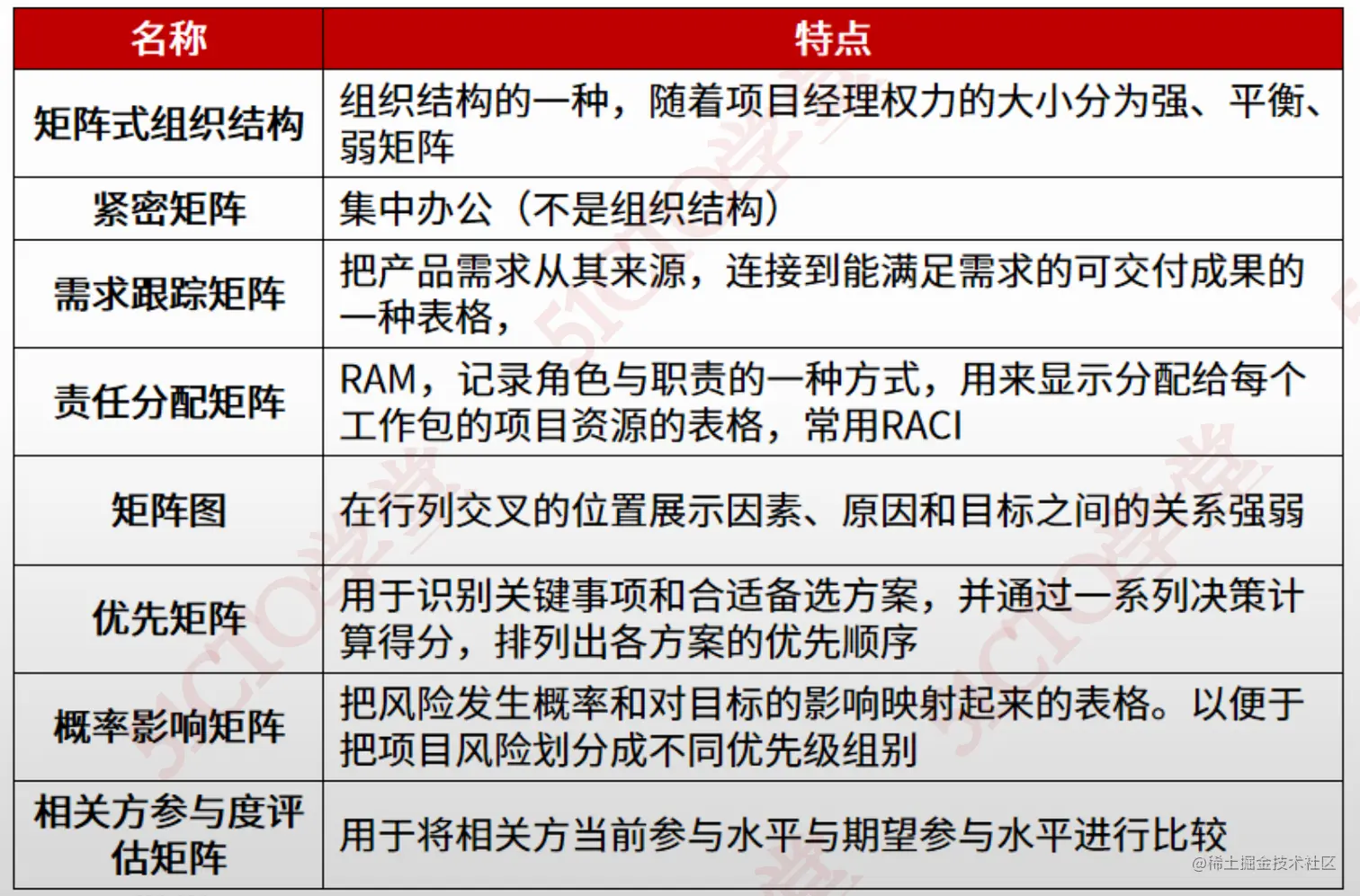 截屏2023-07-13 15.13.24.png