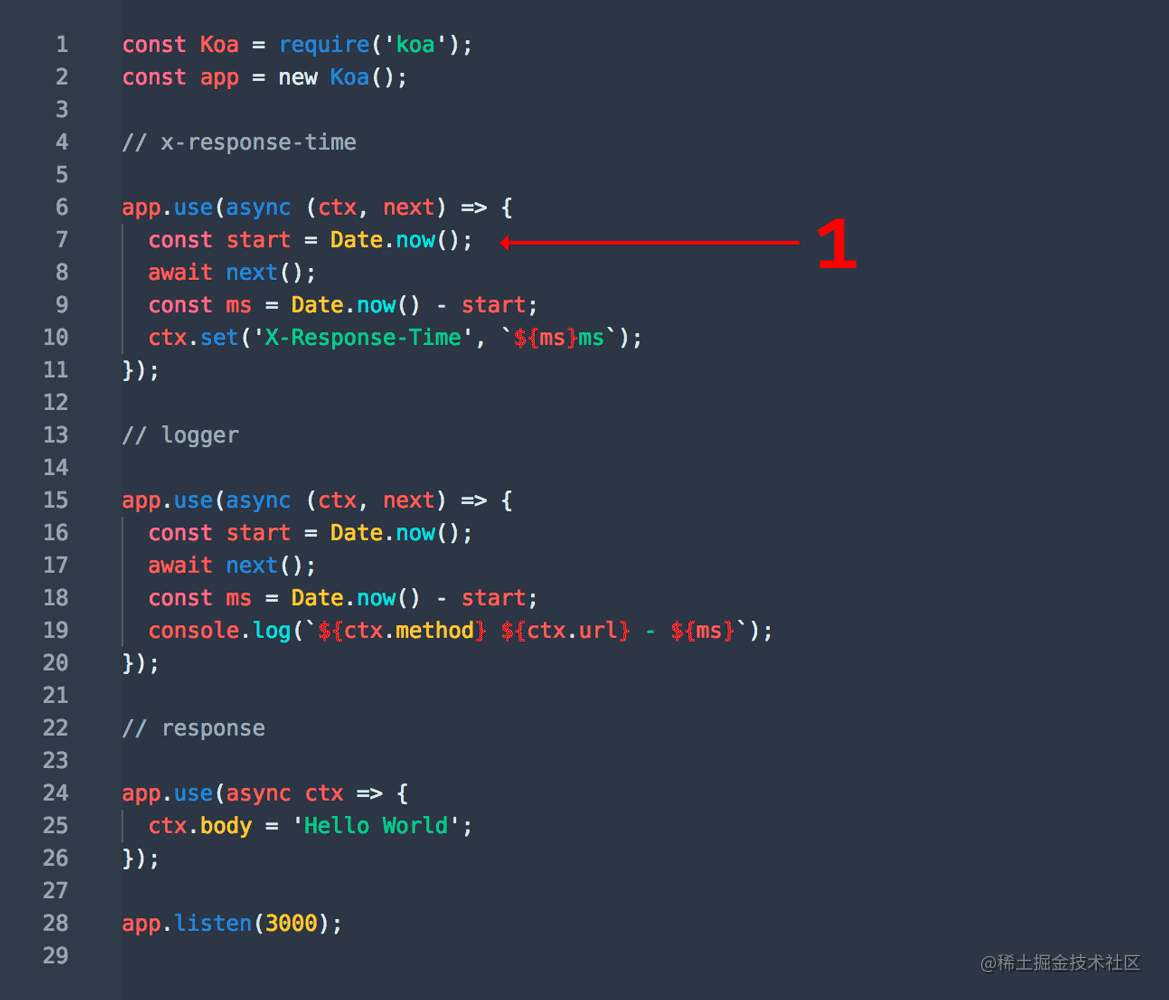 Look at the core implementation of Koa through 50 lines of code ...
