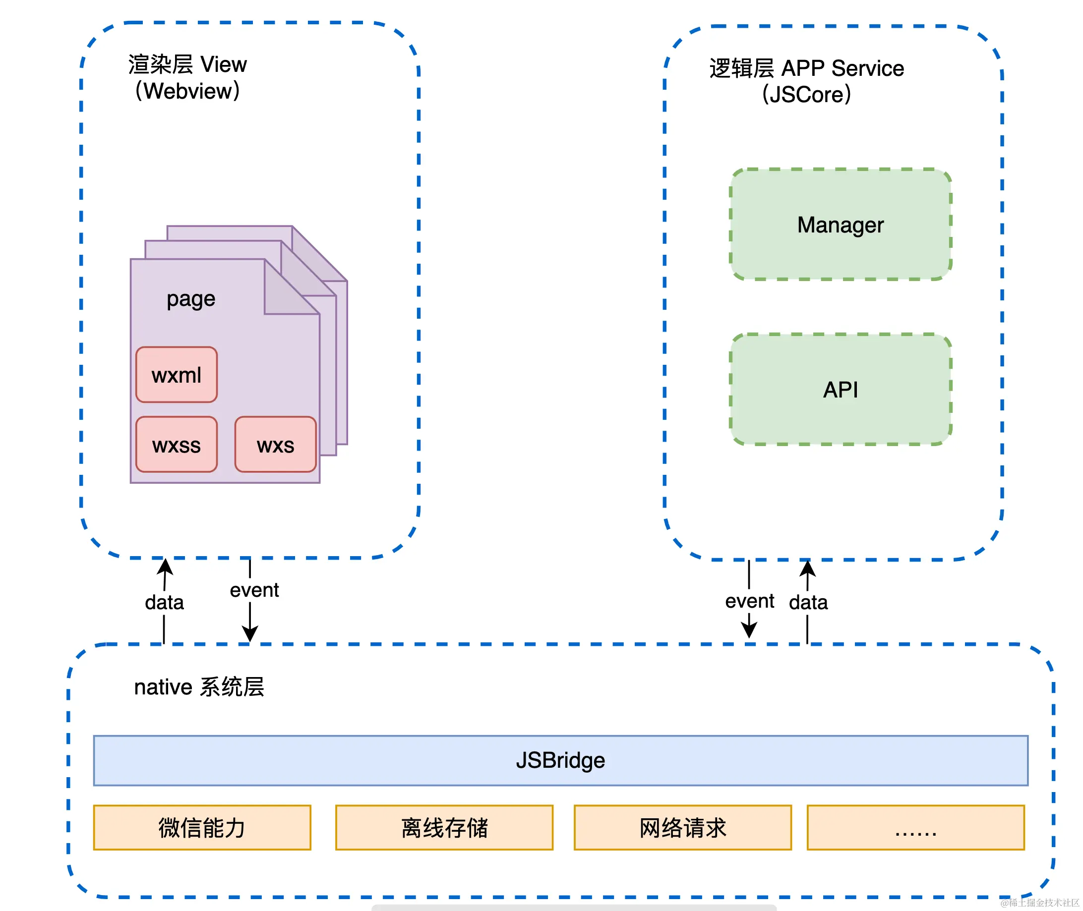 企业微信20240513-212655@2x.png
