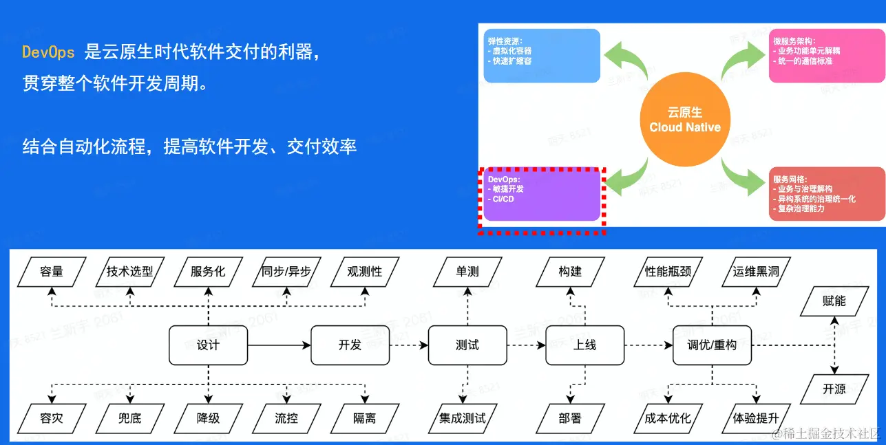 image-20230220190307767.png