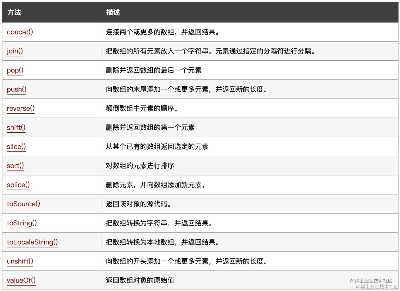 2c66c11f3fe14000b1ed56b4d40f5f20~tplv-k3u1fbpfcp-zoom-in-crop-mark 1512 0 0 0.webp