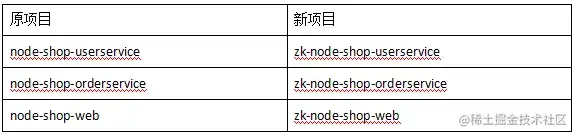 带你学Dubbo—使用Zookeeper注册中心