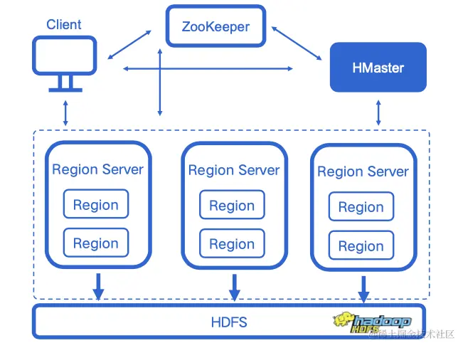 截屏2022-08-03 15.52.59.png