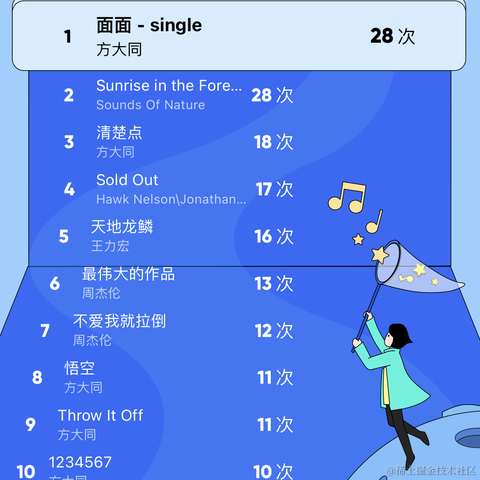 YK菌于2022-12-24 21:04发布的图片