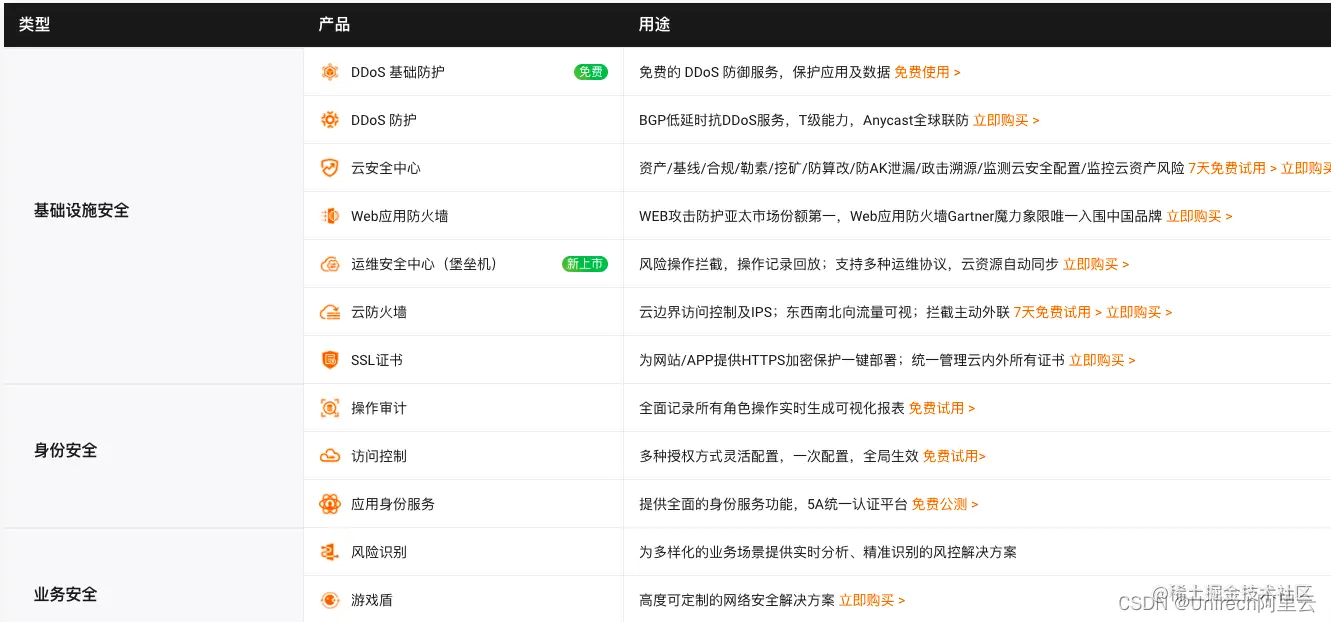 阿里云国际站代充