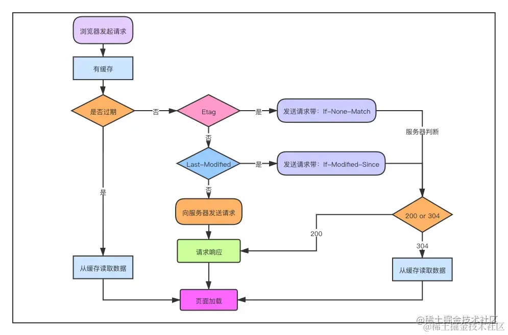 浏览器缓存加载图.awebp